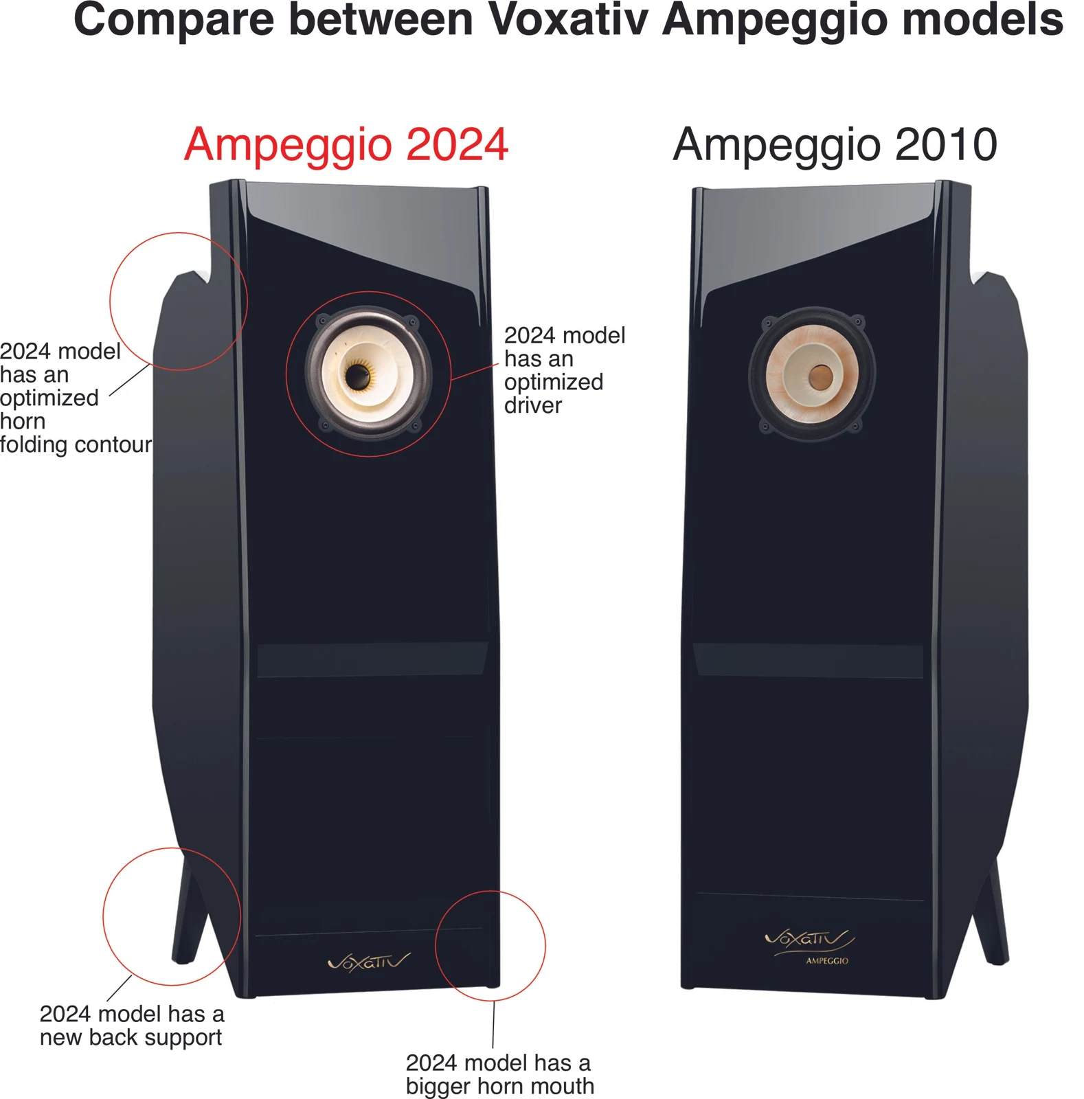 Voxativ Ampeggio 2024