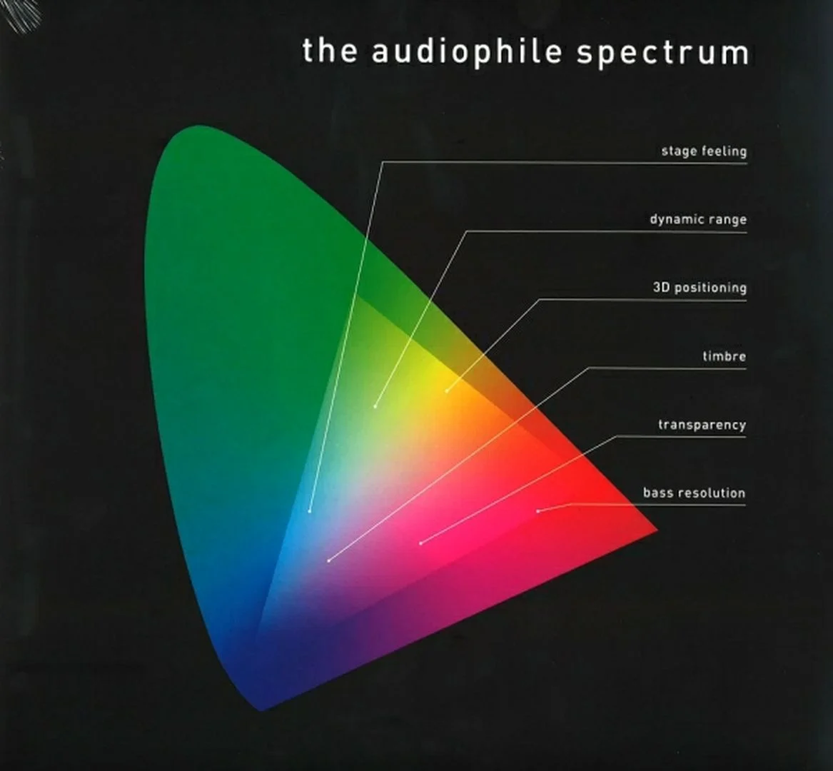 Pro-Ject Audio Systems Audiophile Spectrum